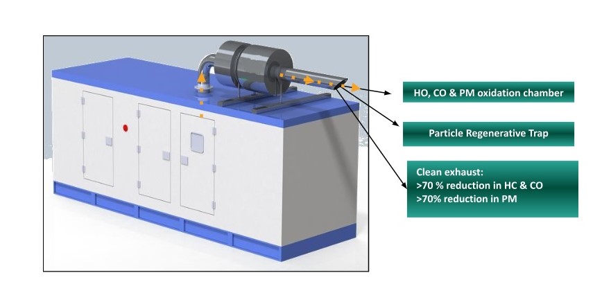 Retrofit Emission Control Device